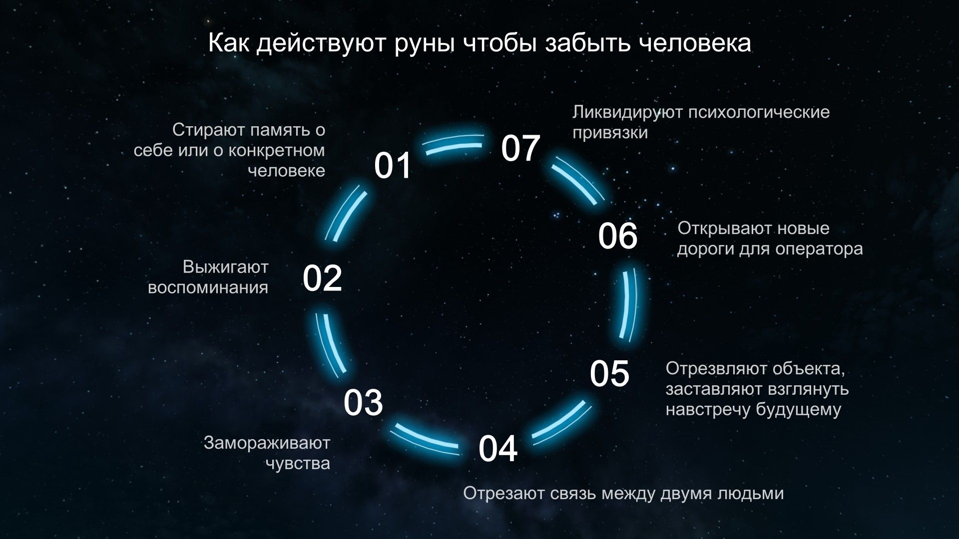 Как работают руны, чтобы забыть человека