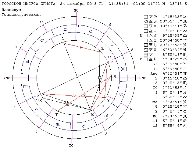 Управитель 10 дома