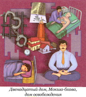 12 домов гороскопа - Мокша бхава