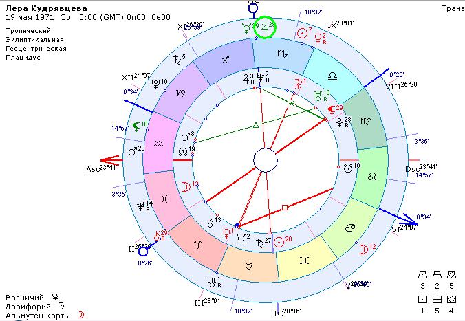 Оппозиция в пути