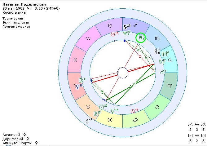 Оппозиция в Натале