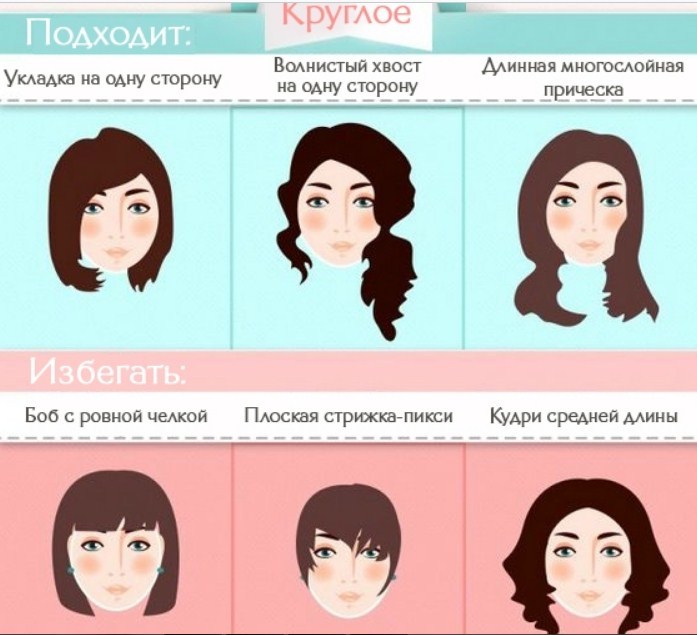 Подходит/не подходит