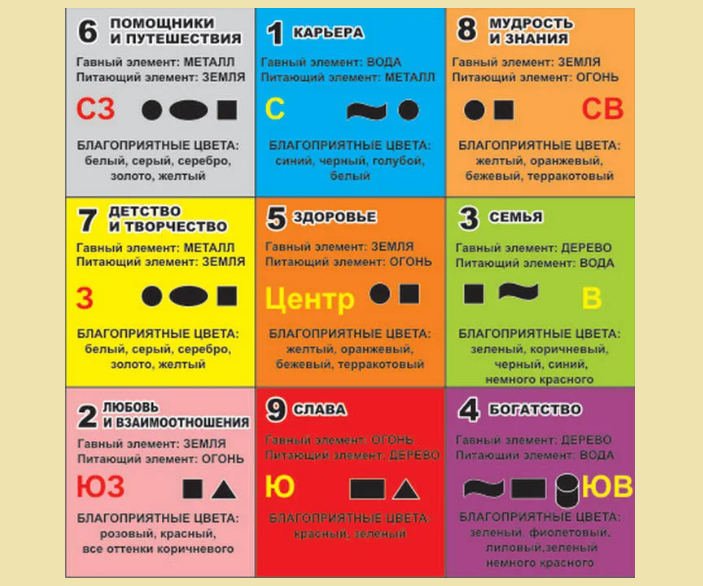 Активация сектора по фен-шуй по цвету