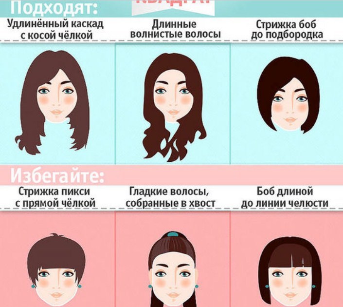 Какой квадрат