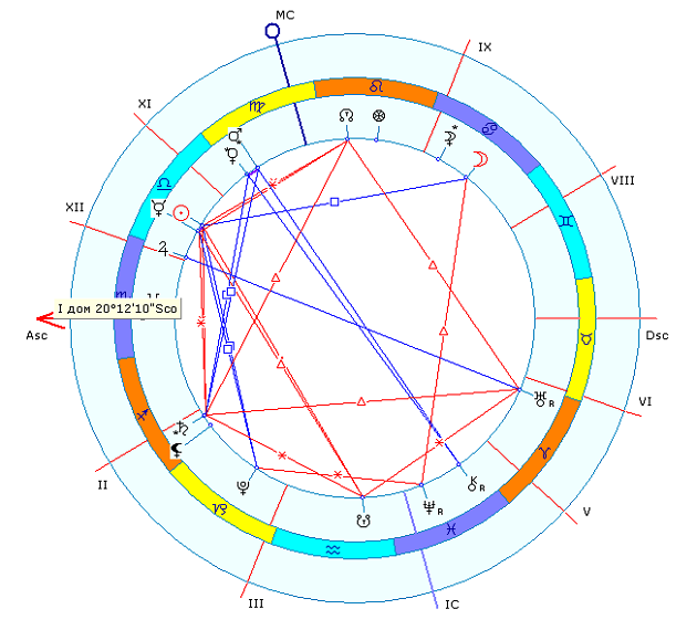 Натальная карта Натальная карта
