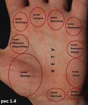 Palmistry i håndflaten Fargen og strukturen til føflekken