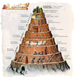 Схема чистилища