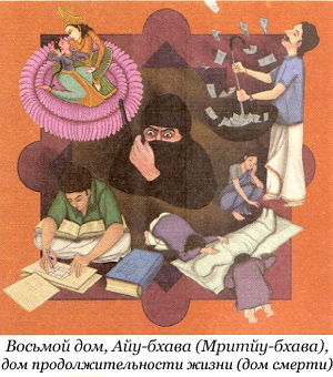 8-й дом гороскопа - Айу-бхава, Мритйу-бхава