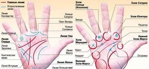 О чем расскажут дополнительные знаки? О чем расскажут дополнительные знаки?