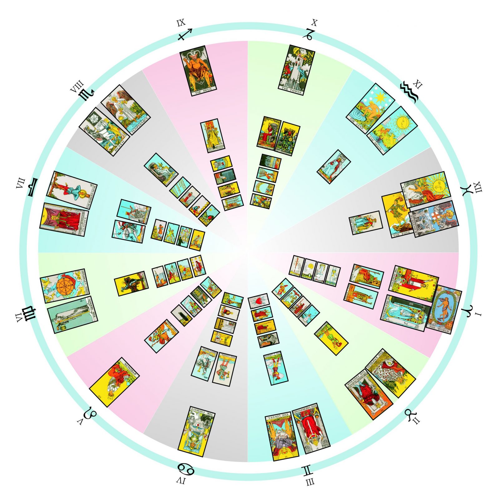 Таблица астрологических соответствий карт Таро Юрия Хана