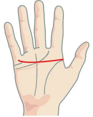 Значение если линия головы пересекает линию сердца до конца мизинца при гадании на руке