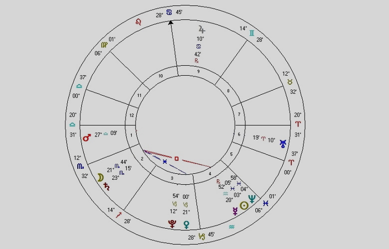 Натальная карта Луна во 2 доме