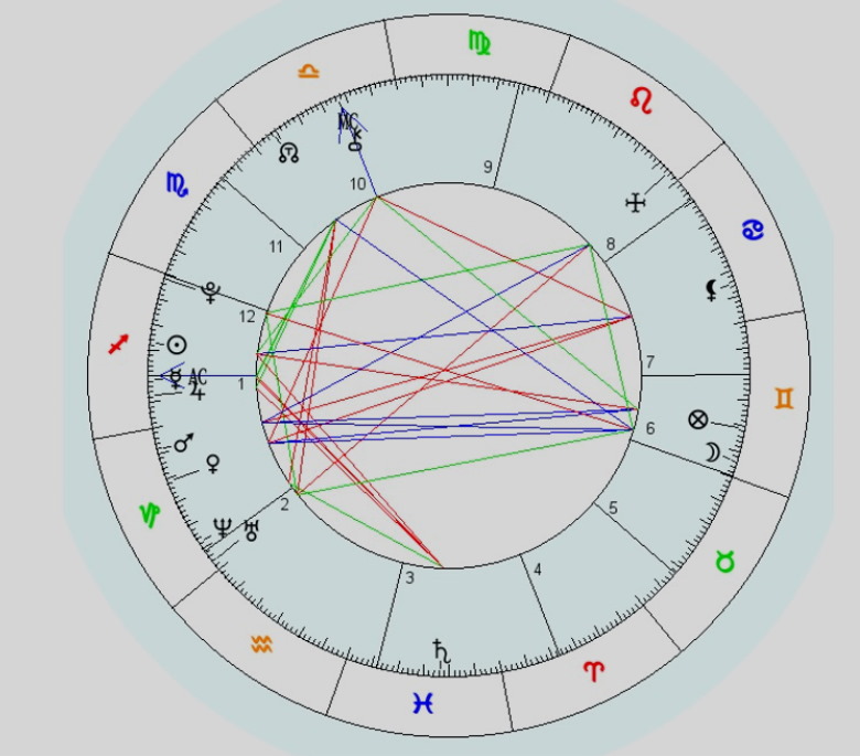 Натальная карта Солнце в 12 домах