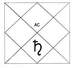 сатурн в 7 доме