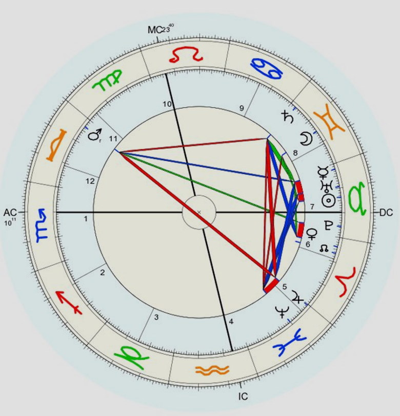 Сатурн в 8 доме натальной карты