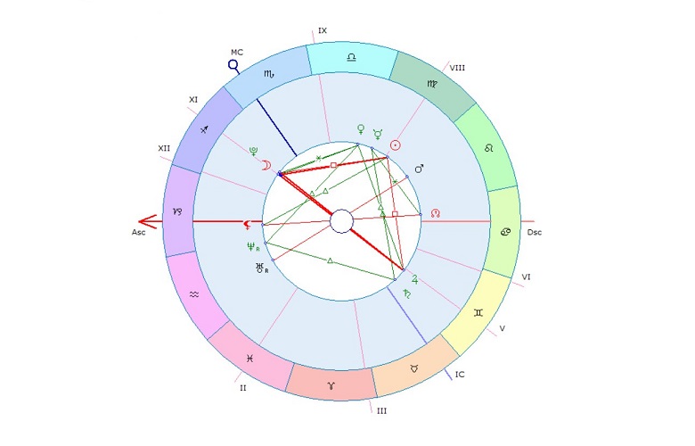 Лилит в 1 доме натальная карта