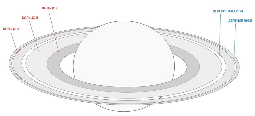 сатурн называет имена