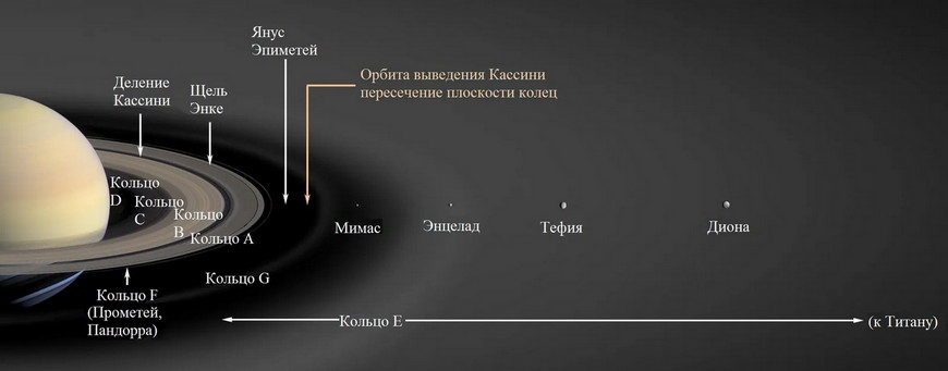 виды колец сатурна