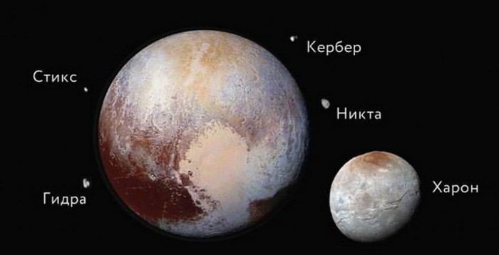 спутники плутона названия