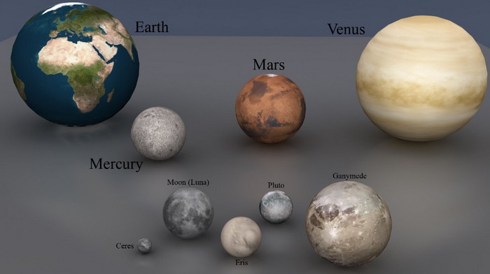 размеры планет сравнение