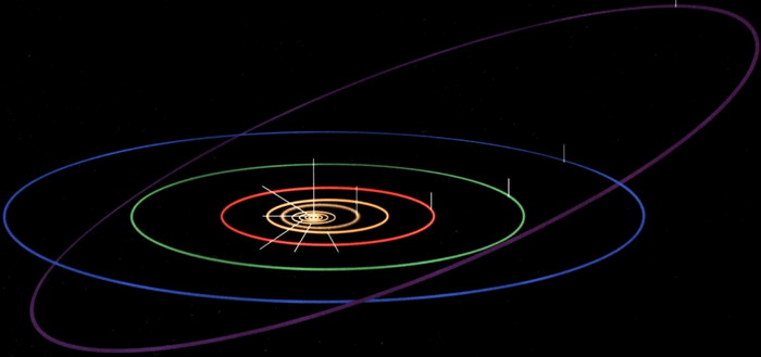 орбита вращения плутона
