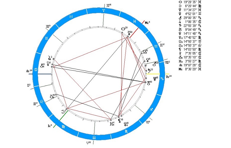 Меркурий в 10 доме натальной карты