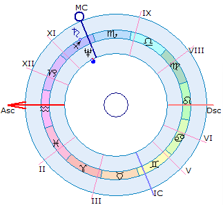 Нептун в 10 доме