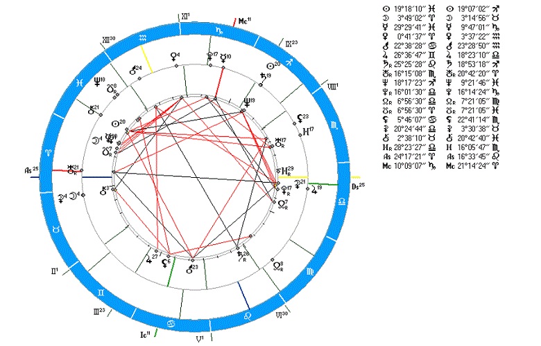 Нептун в 8 доме натальной карты