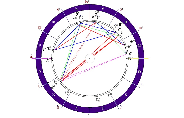 Как проявляется тригон Луны и Сатурна в натальном гороскопе женщин и мужчин