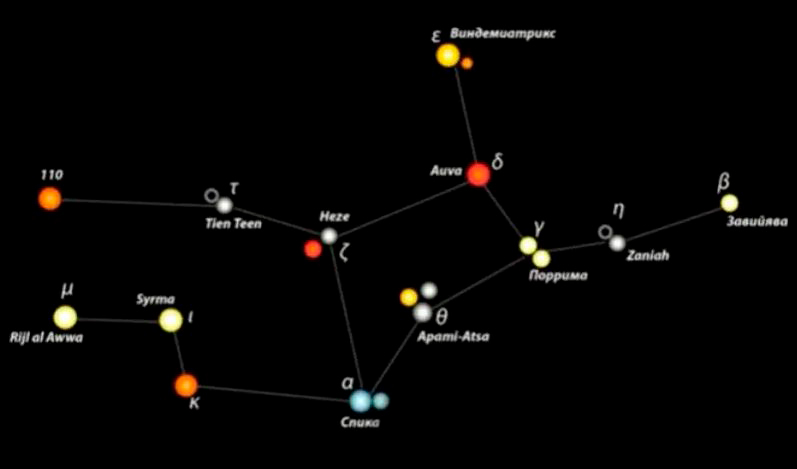 Зодиакальное созвездие Девы: расположение и астрономические объекты