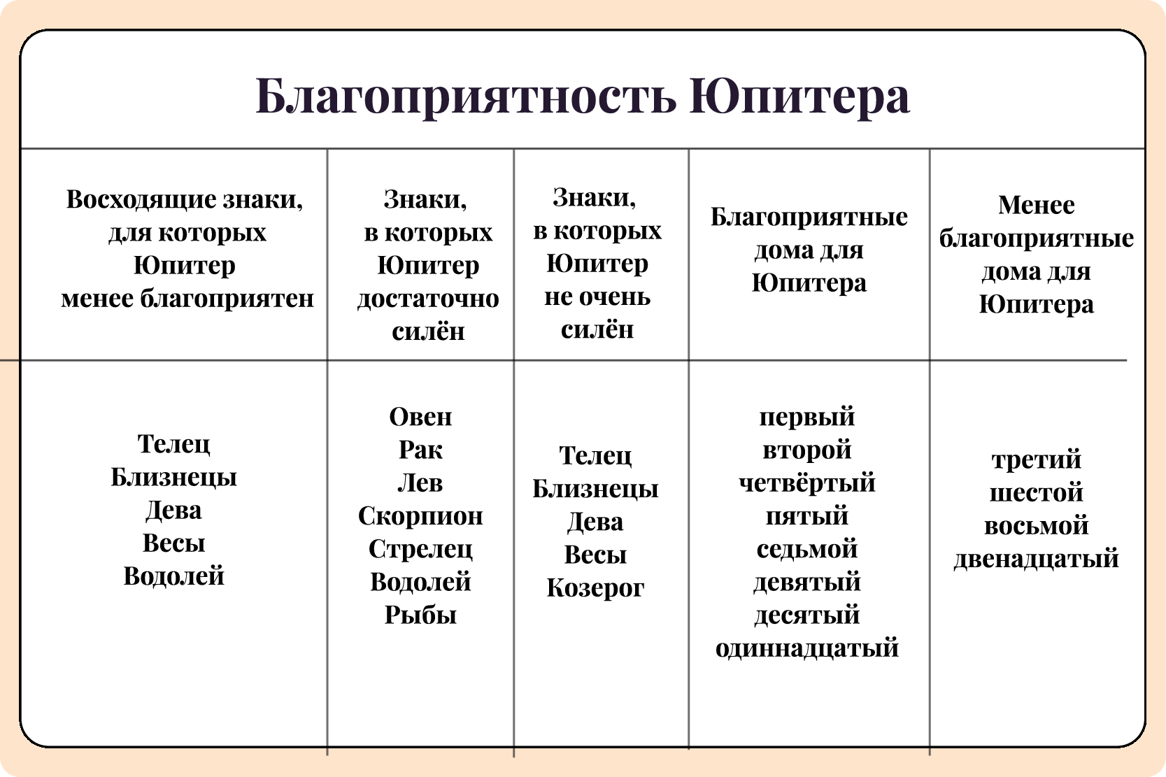 период Юпитера